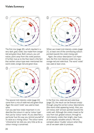 Getting the most from the Wilcox Mixing Palette - School of Colour US